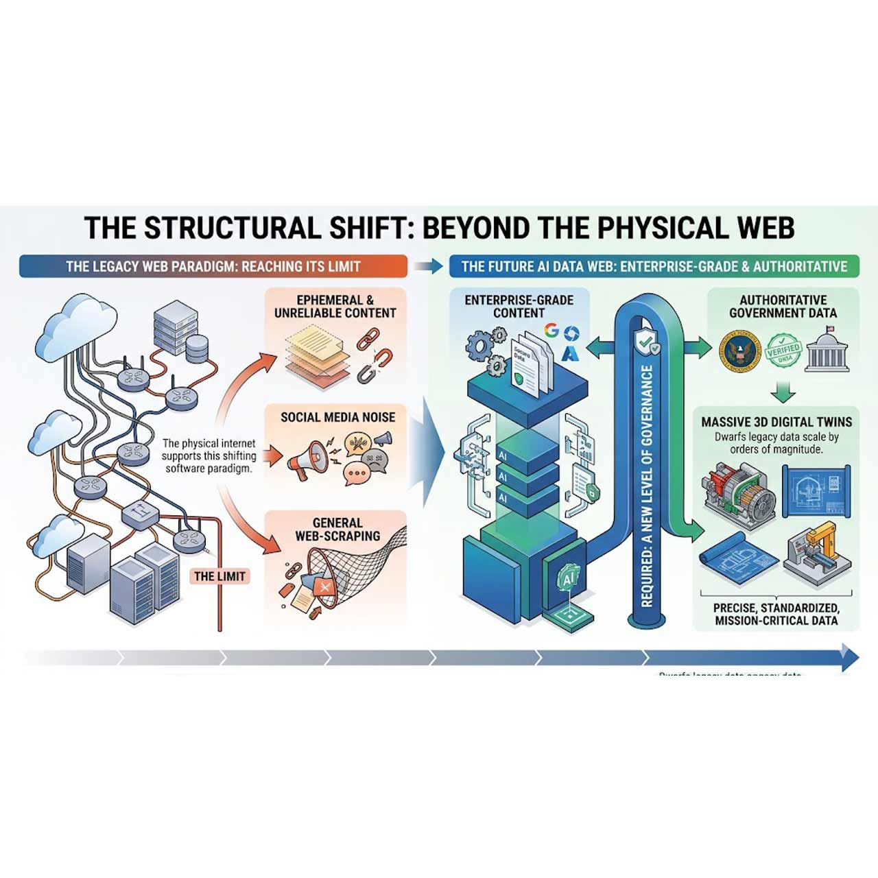 Beyond Web a Beyond Web a